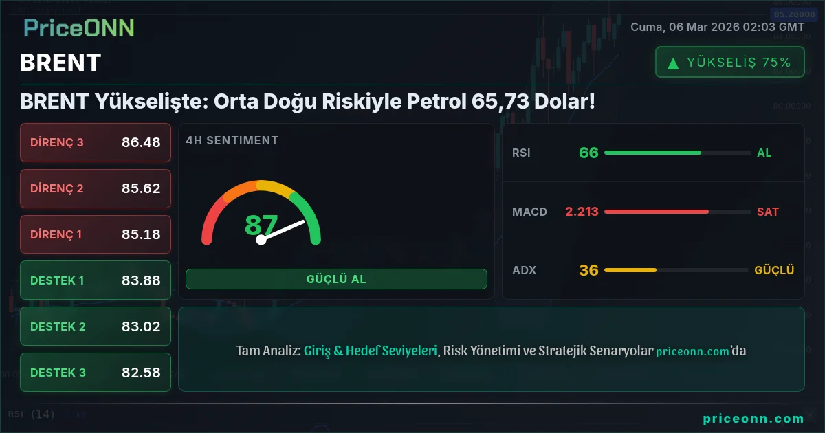 BRENT Insight Card