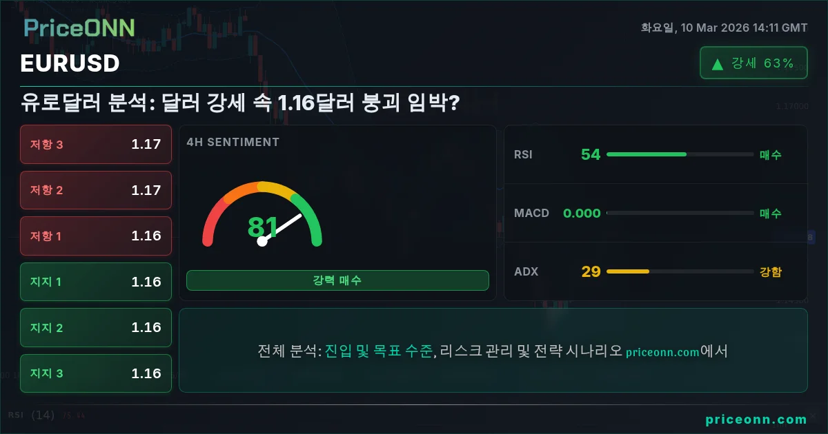 EURUSD Insight Card