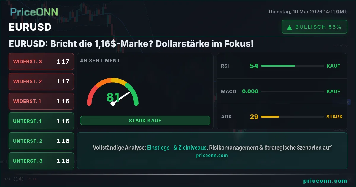 EURUSD Insight Card