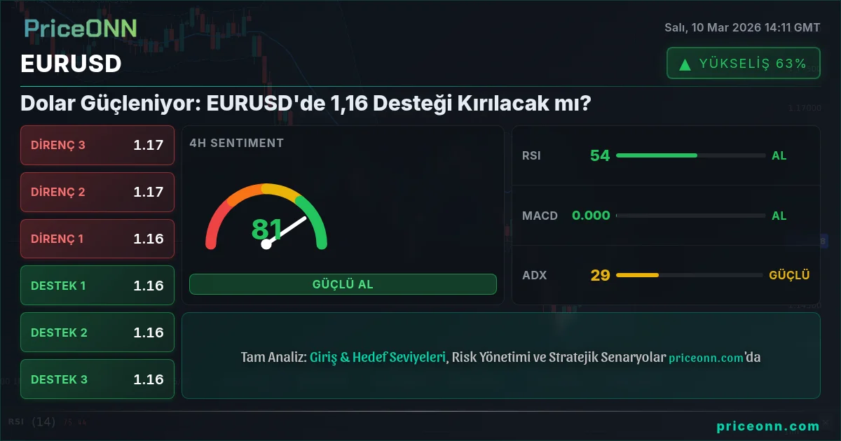 EURUSD Insight Card