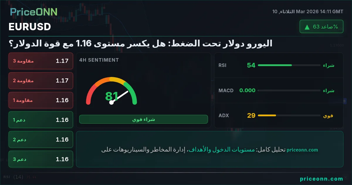 EURUSD Insight Card
