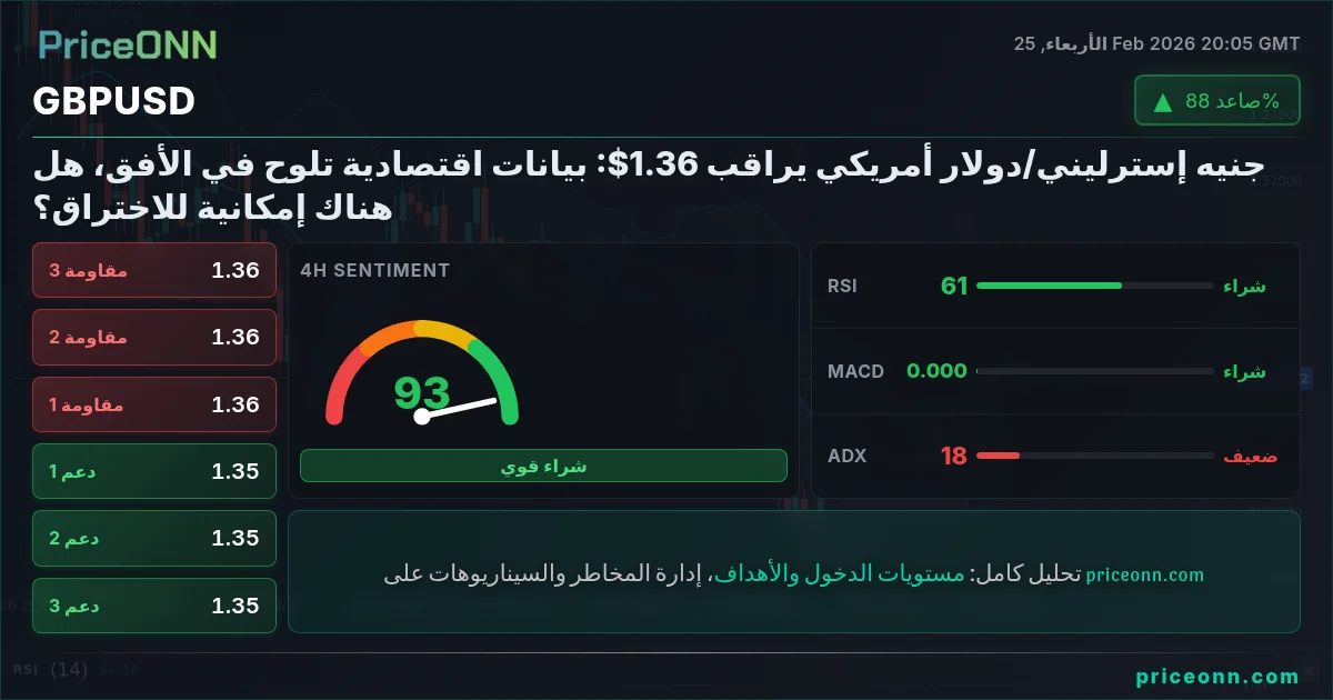 GBPUSD Insight Card