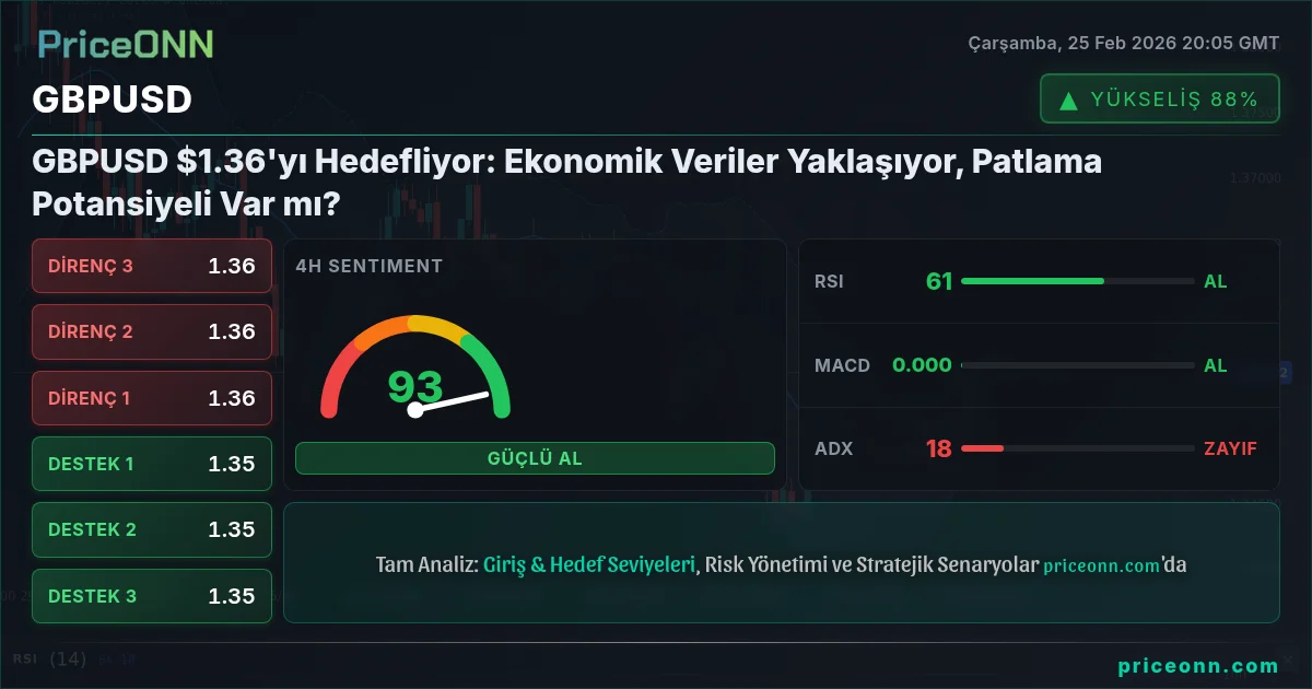 GBPUSD Insight Card