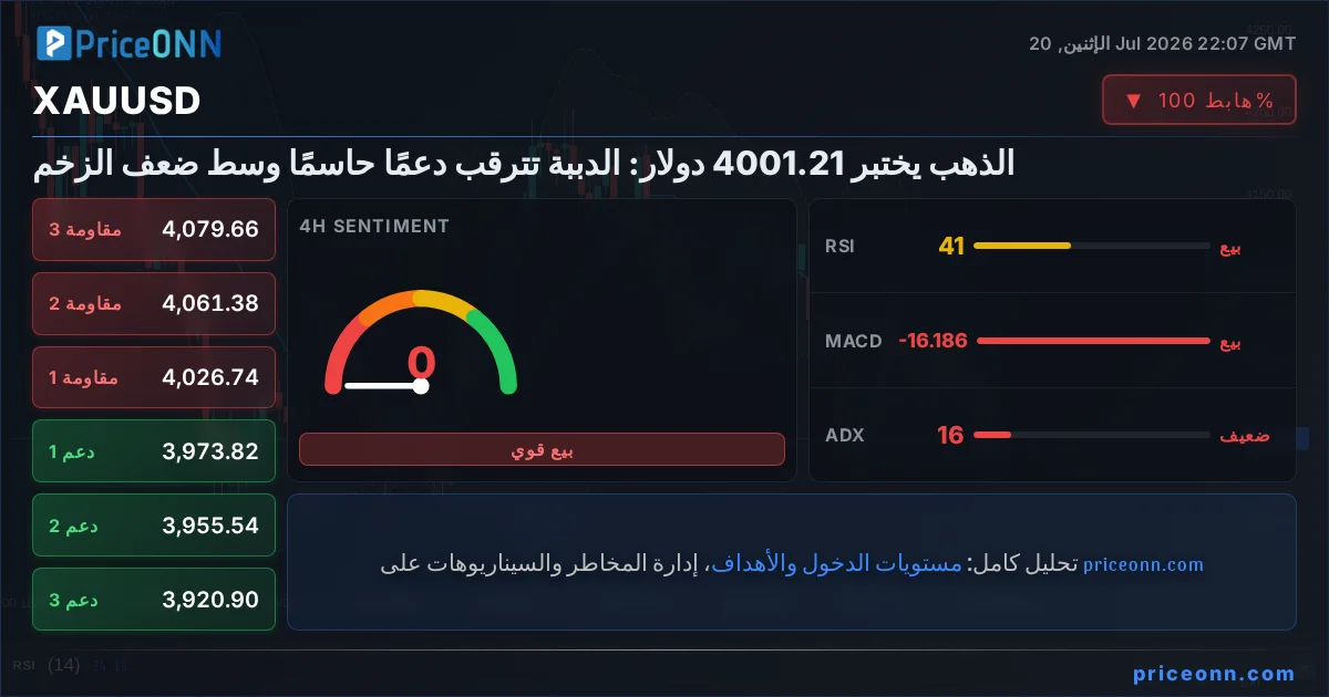XAUUSD Insight Card