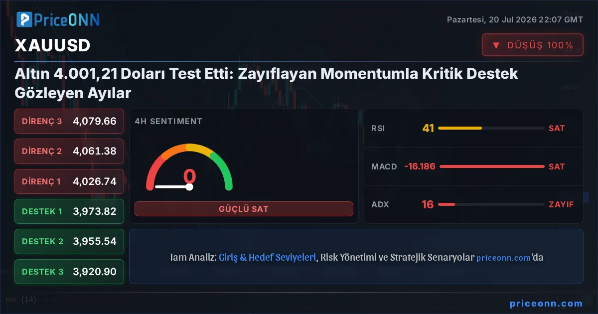 XAUUSD Insight Card