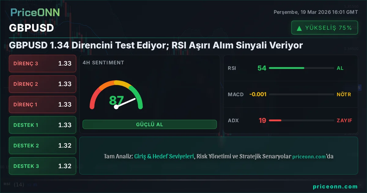 GBPUSD Teknik Analiz | PriceONN