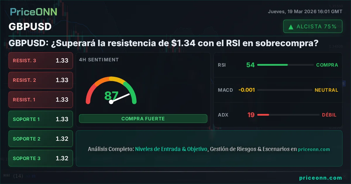 GBPUSD Análisis Técnico | PriceONN