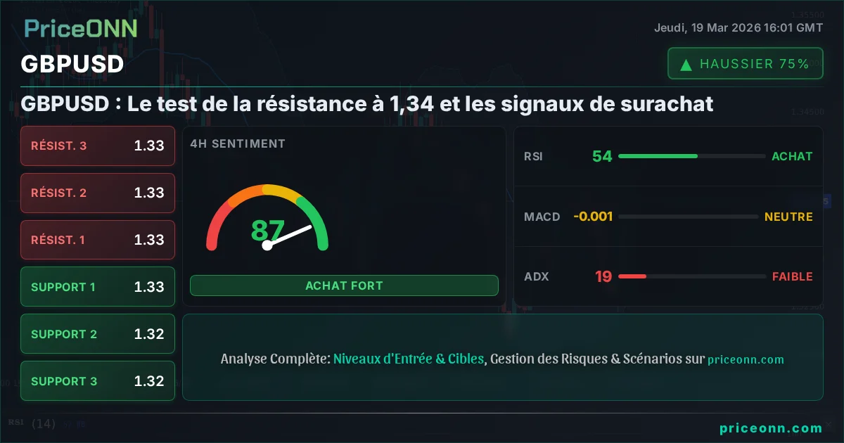 GBPUSD Analyse Technique | PriceONN