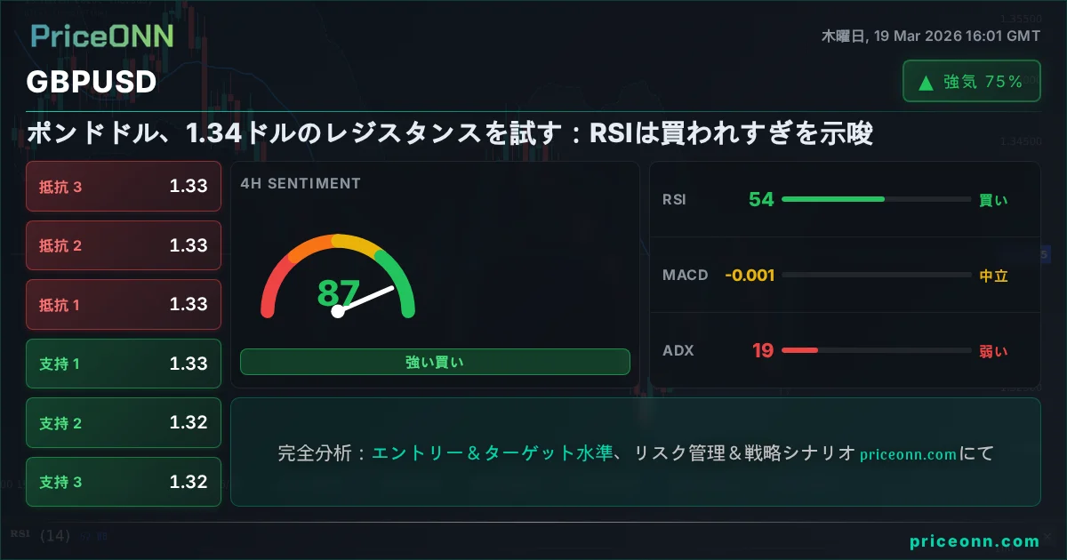 GBPUSD テクニカル分析 | PriceONN