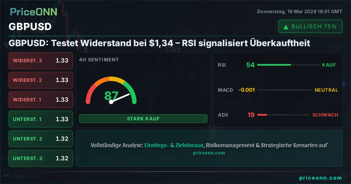 GBPUSD Technische Analyse | PriceONN