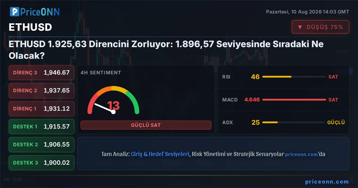 ETHUSD Insight Card