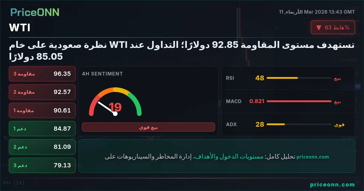 WTI Insight Card