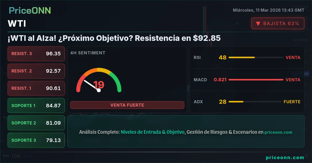 WTI Insight Card
