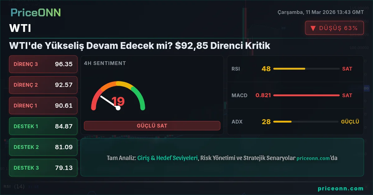 WTI Insight Card