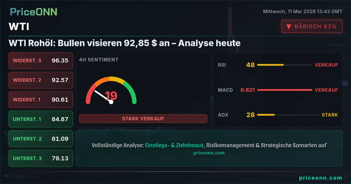WTI Insight Card
