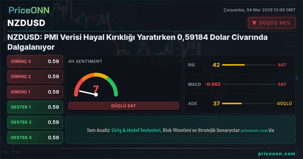 NZDUSD Insight Card