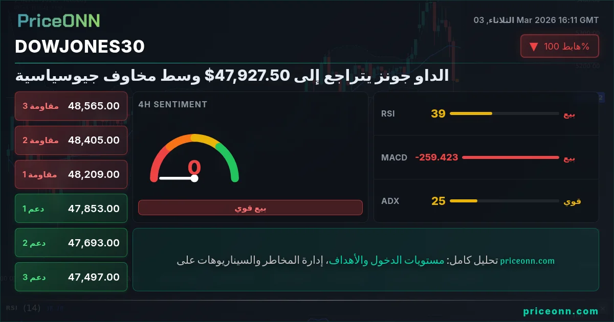 DowJones30 Insight Card