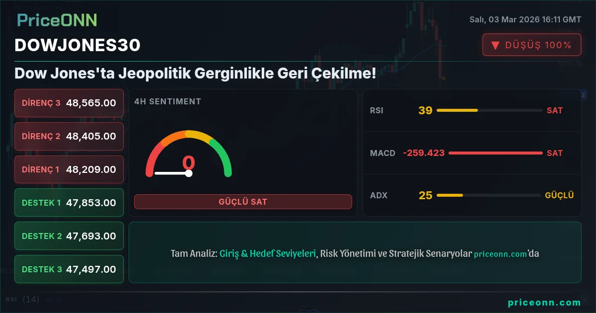 DowJones30 Insight Card