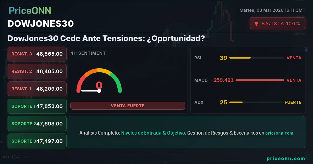 DowJones30 Insight Card