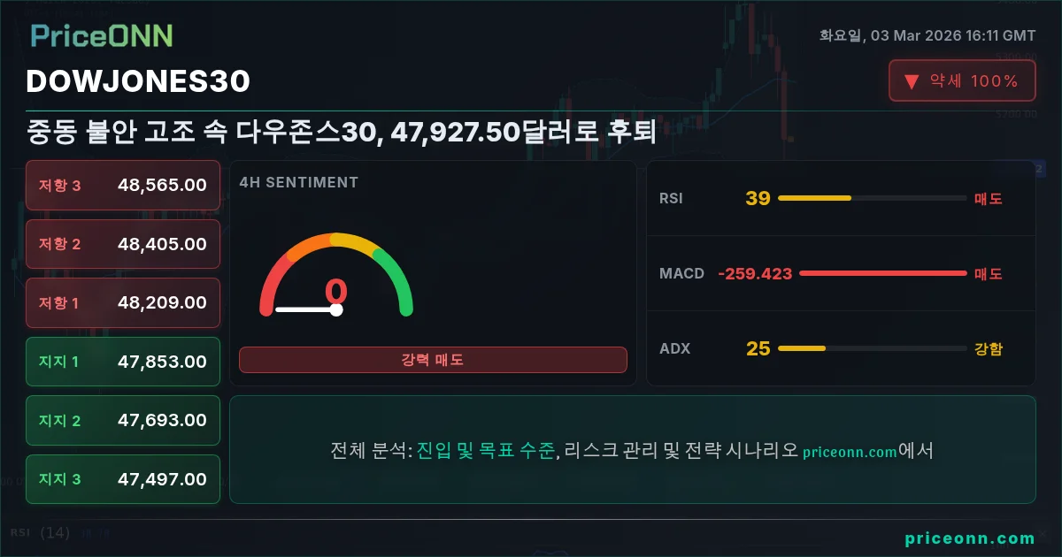DowJones30 Insight Card