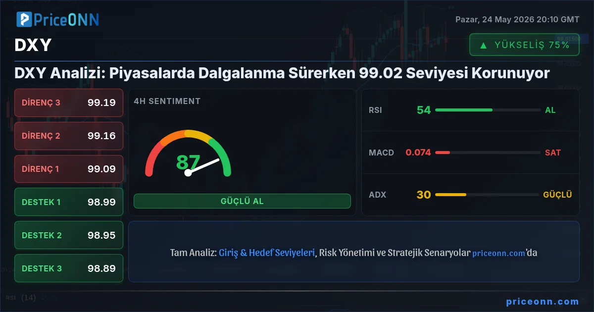 DXY Teknik Analiz | PriceONN