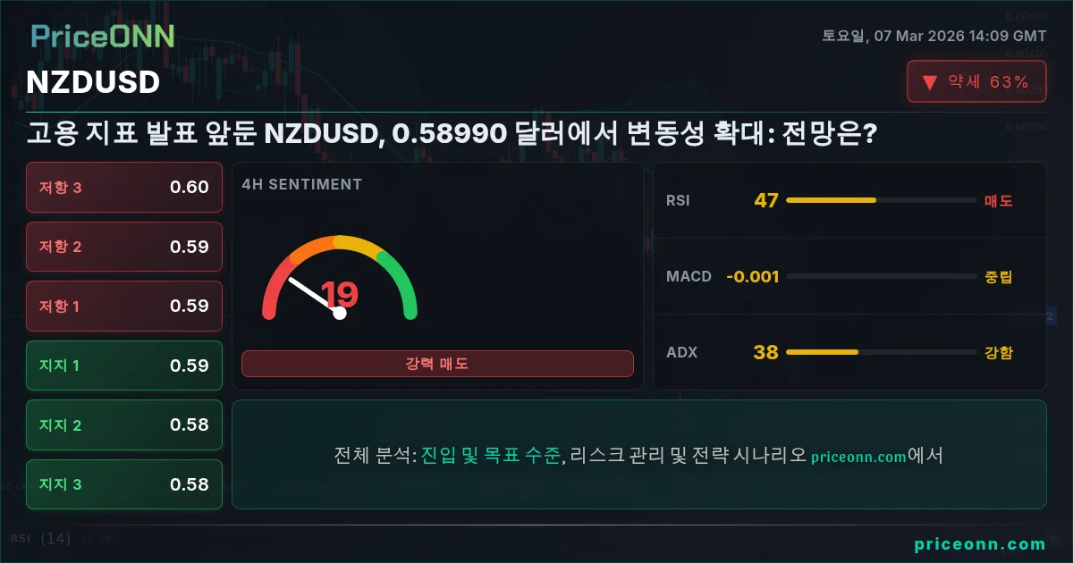 NZDUSD Insight Card