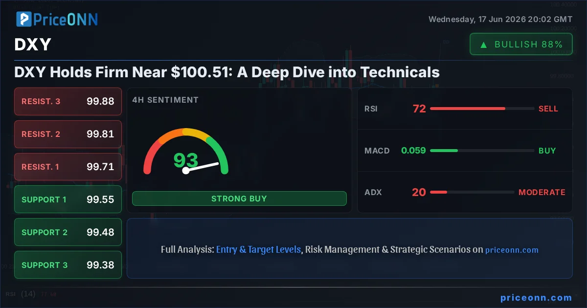 DXY Technical Analysis | PriceONN