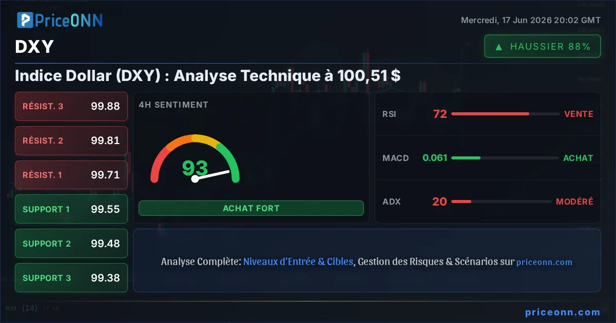 DXY Analyse Technique | PriceONN