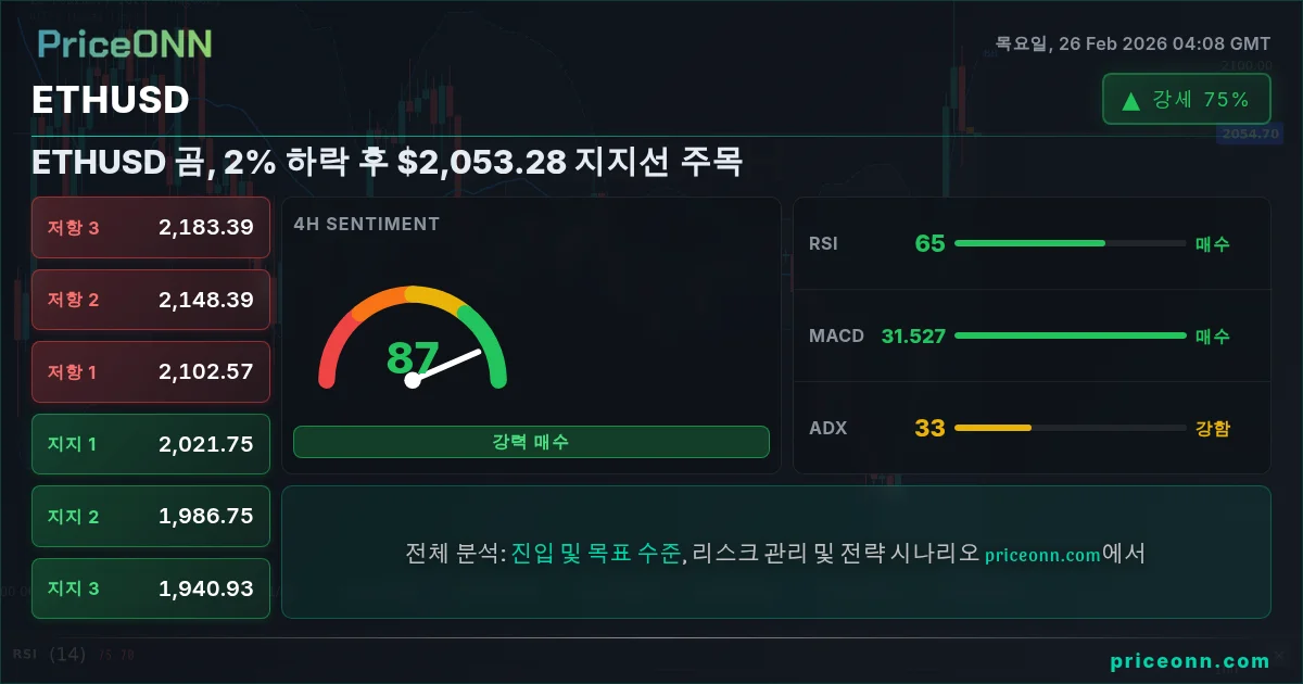 ETHUSD Insight Card