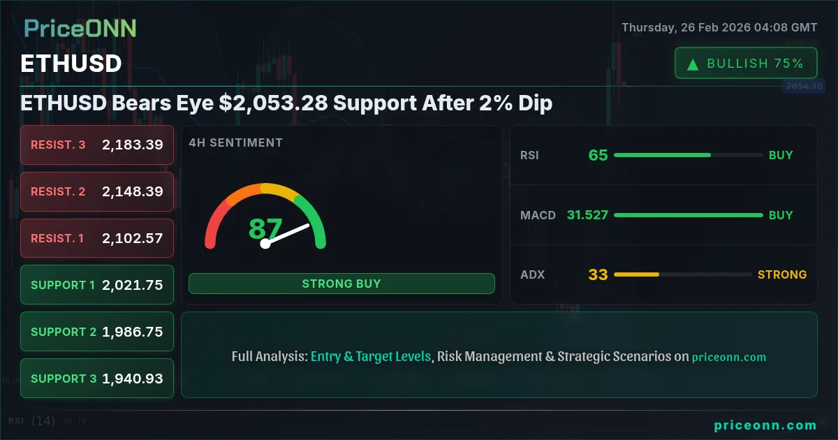 ETHUSD Insight Card
