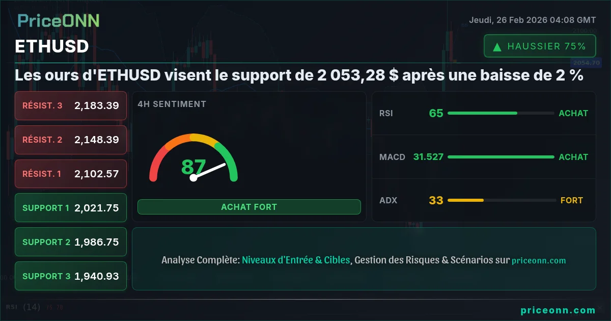 ETHUSD Insight Card