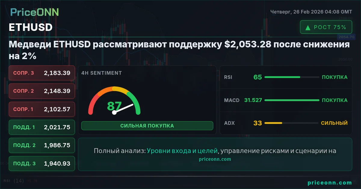 ETHUSD Insight Card