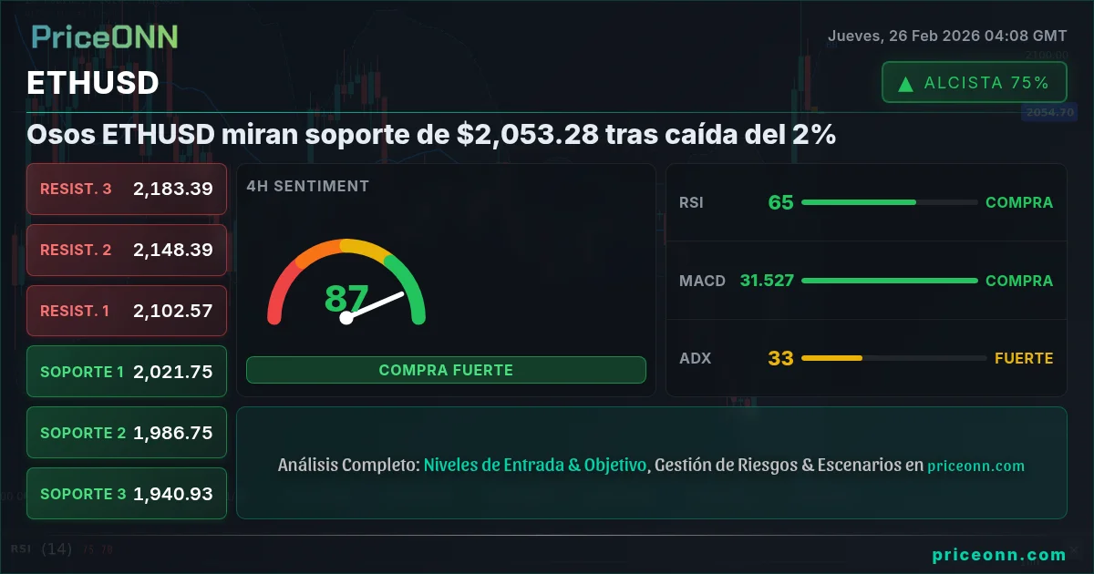 ETHUSD Insight Card