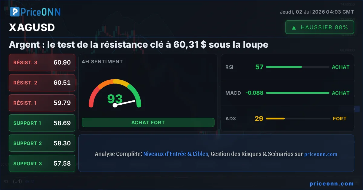 XAGUSD Insight Card