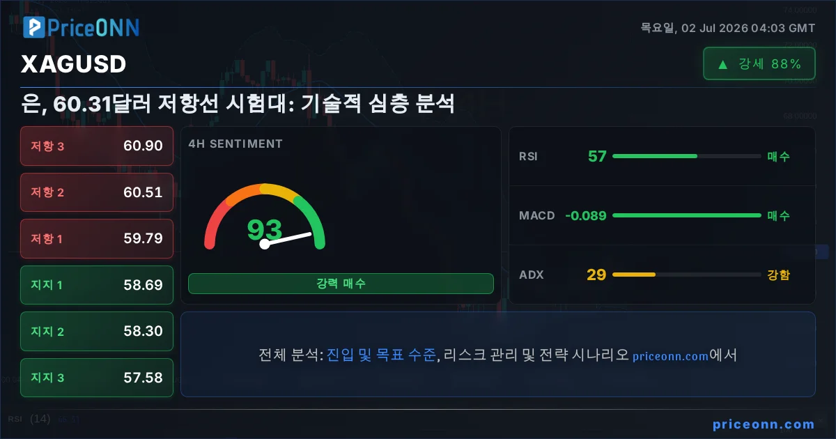 XAGUSD Insight Card