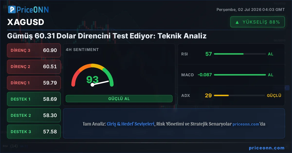XAGUSD Insight Card