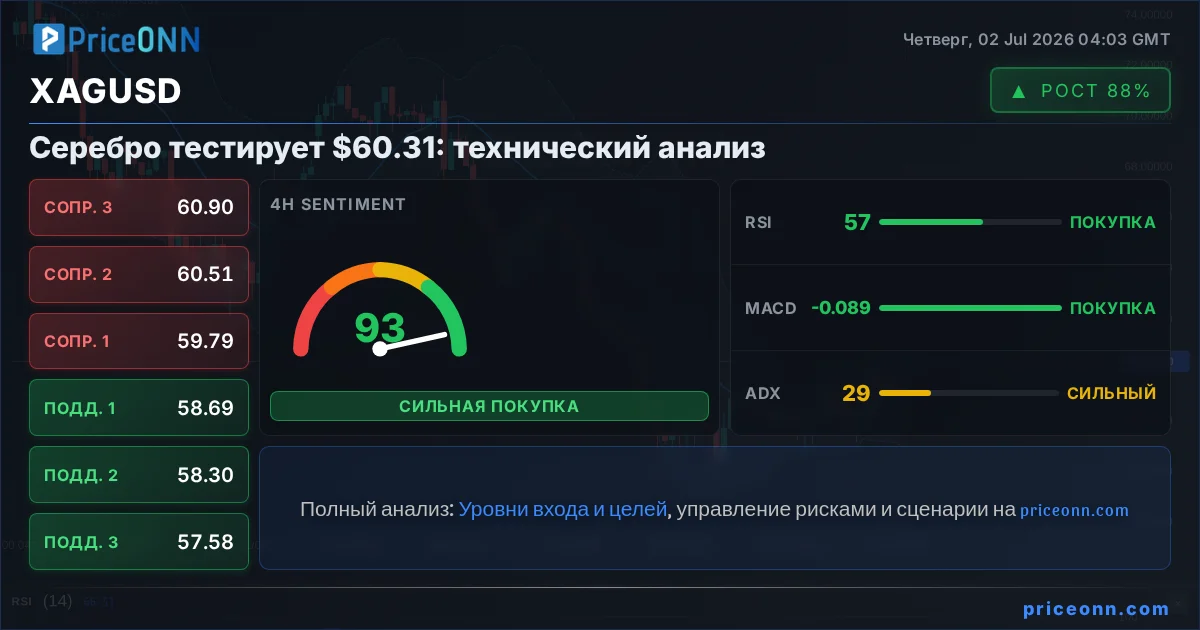 XAGUSD Insight Card