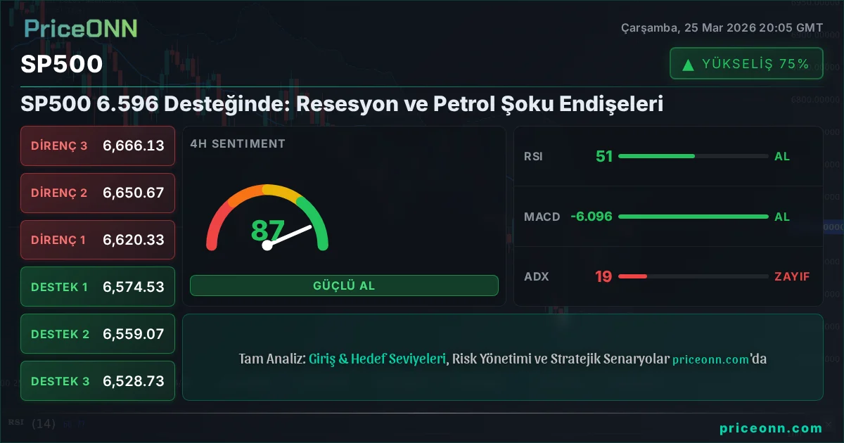 SP500 Teknik Analiz | PriceONN