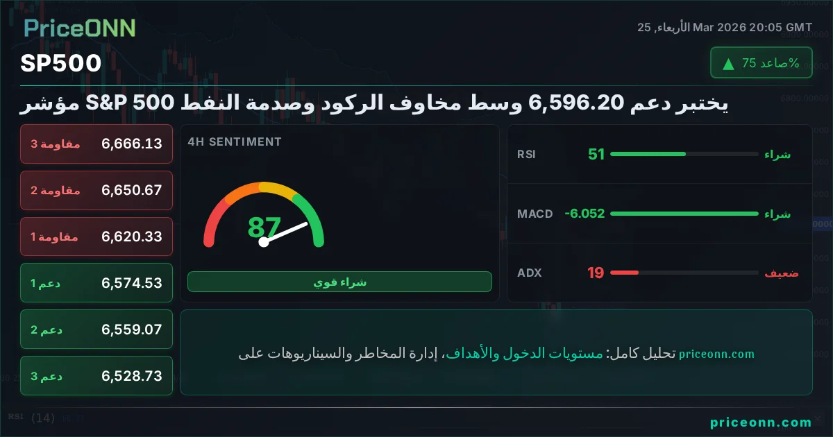 SP500 التحليل الفني | PriceONN