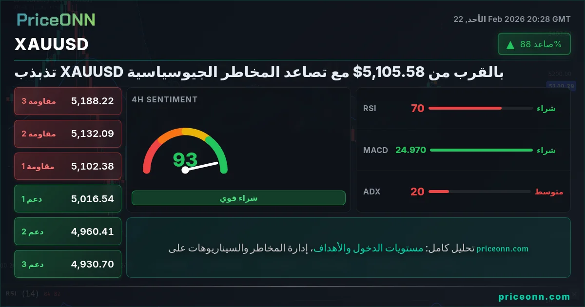 XAUUSD Insight Card
