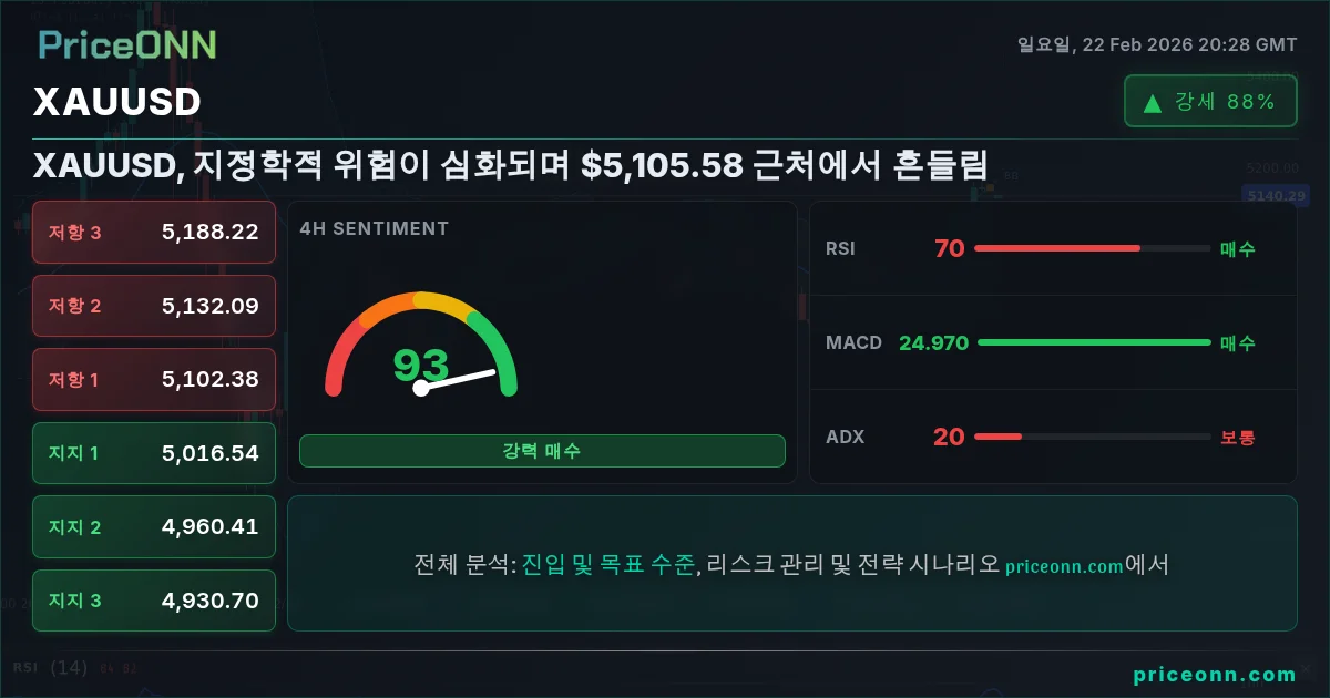 XAUUSD Insight Card