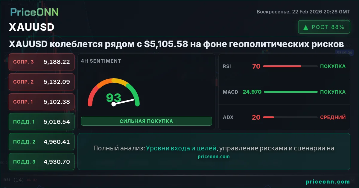 XAUUSD Insight Card