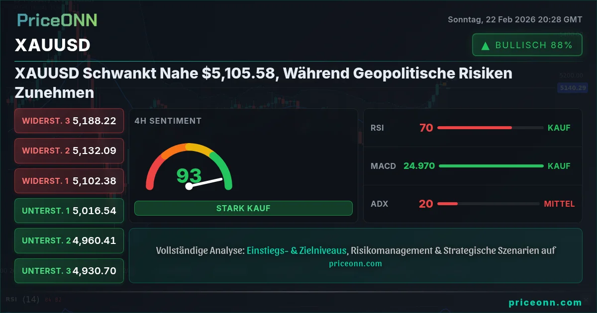 XAUUSD Insight Card