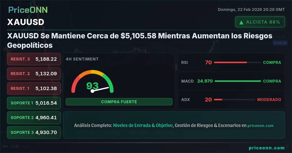 XAUUSD Insight Card