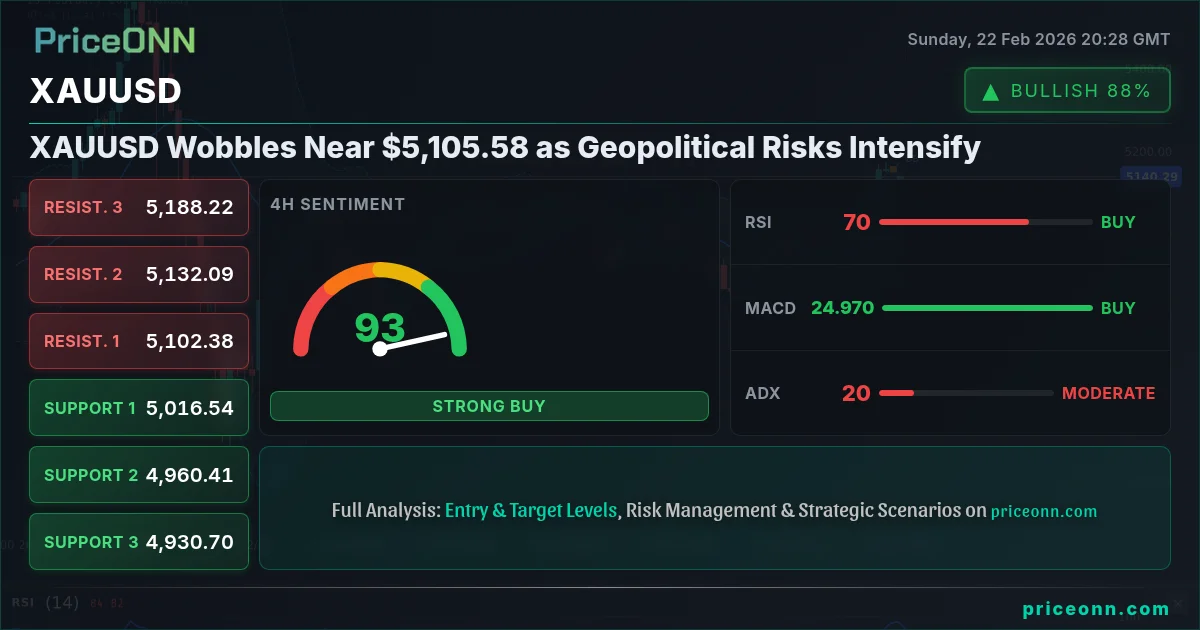 XAUUSD Insight Card