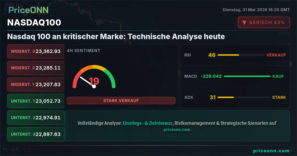 Nasdaq100 Insight Card