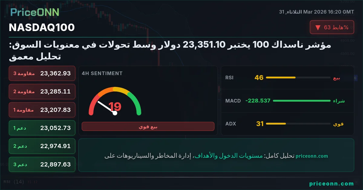 Nasdaq100 Insight Card