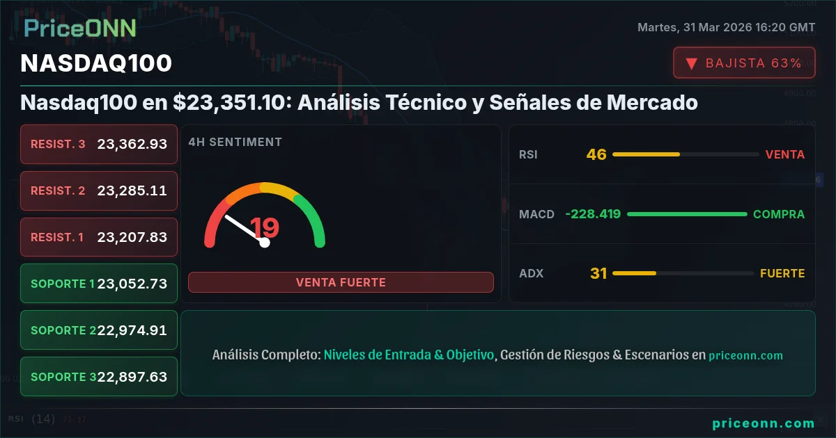 Nasdaq100 Insight Card