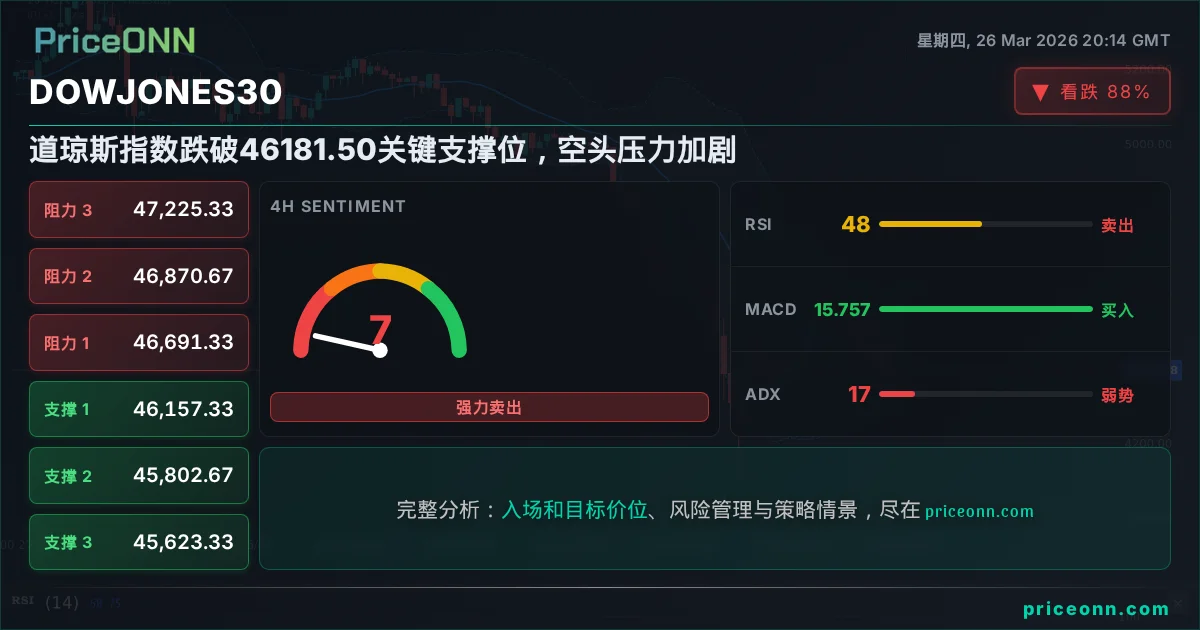 DowJones30 Insight Card