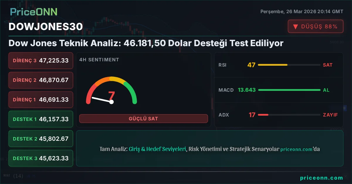 DowJones30 Insight Card